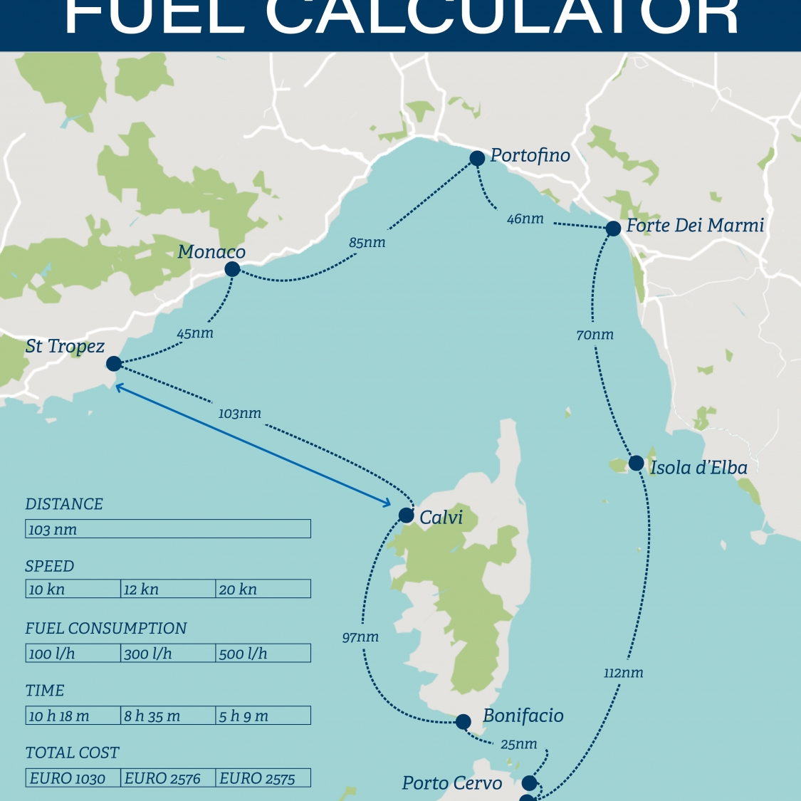 Welcome to the New West Nautical Fuel Calculator - West Nautical