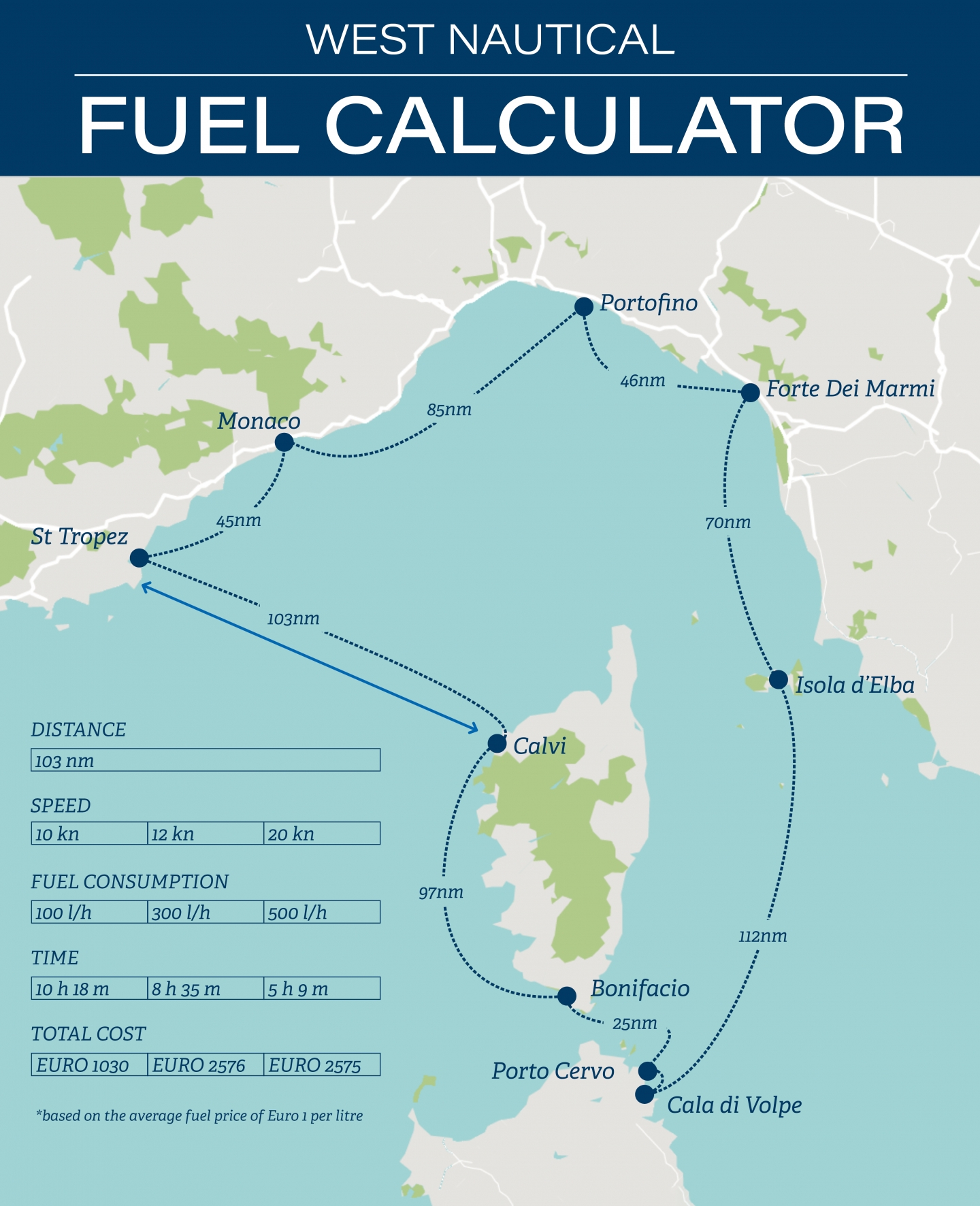 Welcome to the New West Nautical Fuel Calculator